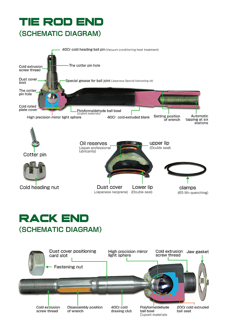 tie rod end and rack end