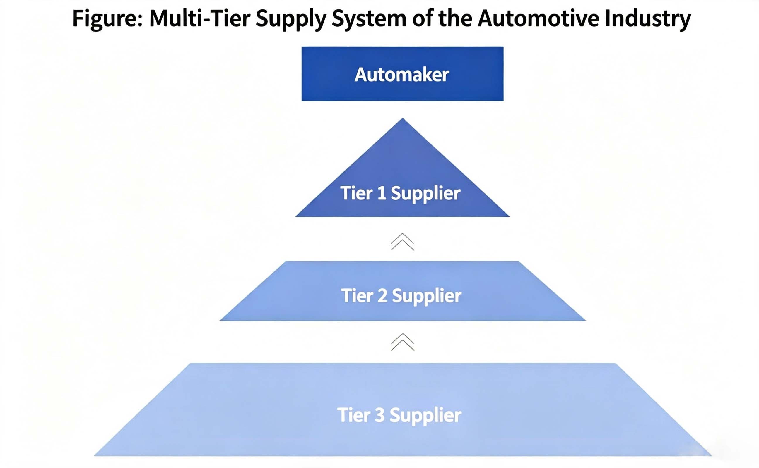 Trends in the Global and Chinese Automotive Components Industry in 2026