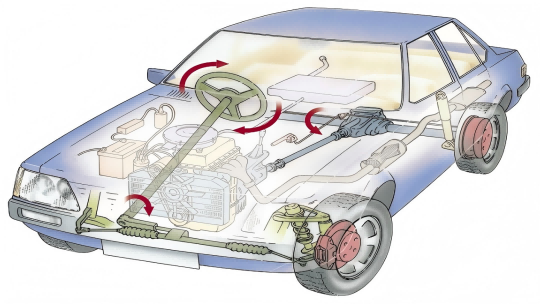 ‘Daily Tech Terms’ – Power Steering System